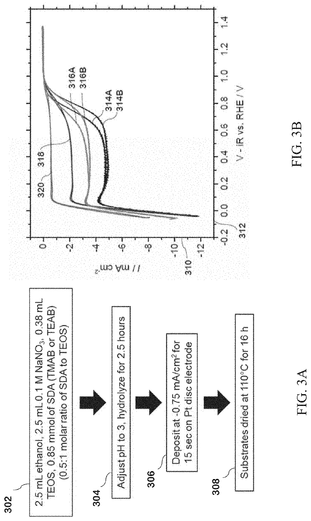 Protection of metal surfaces for selective electrocatalysis and corrosion inhibition