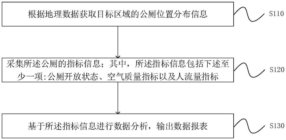 Smart public toilet monitoring method and device, electronic equipment and storage medium