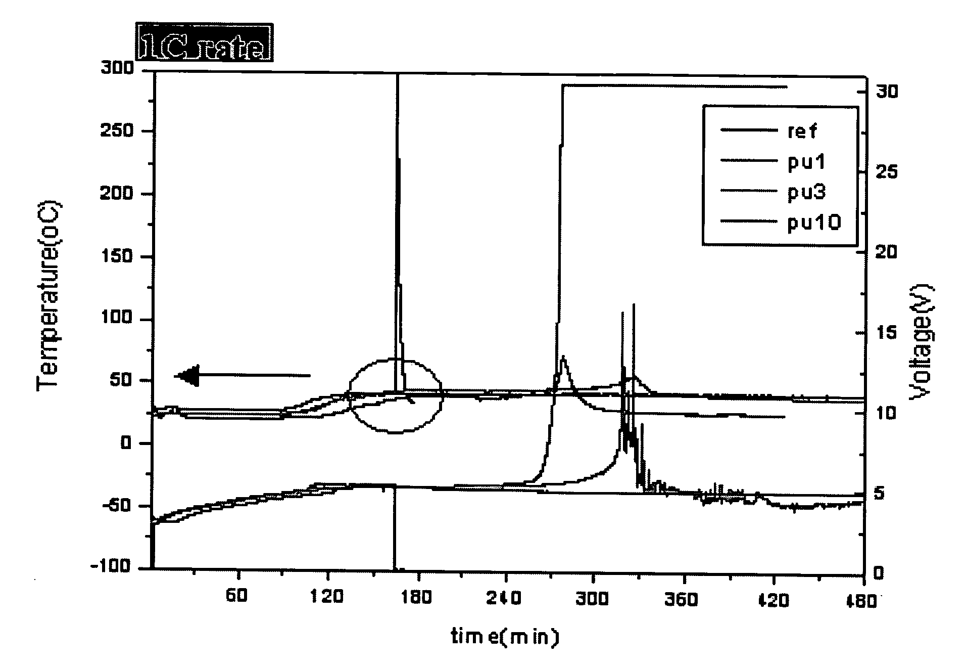 Lithium secondary battery having improved stability to overcharge