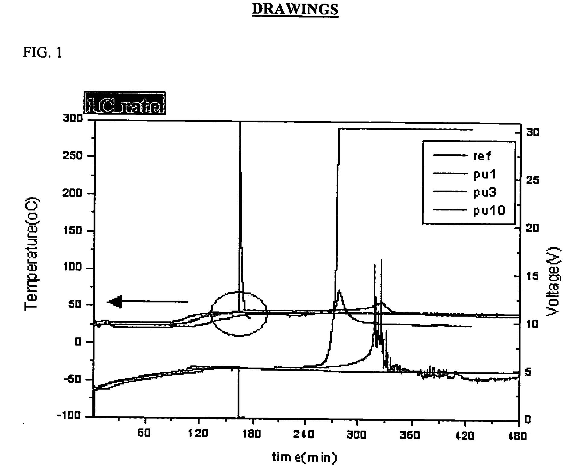 Lithium secondary battery having improved stability to overcharge