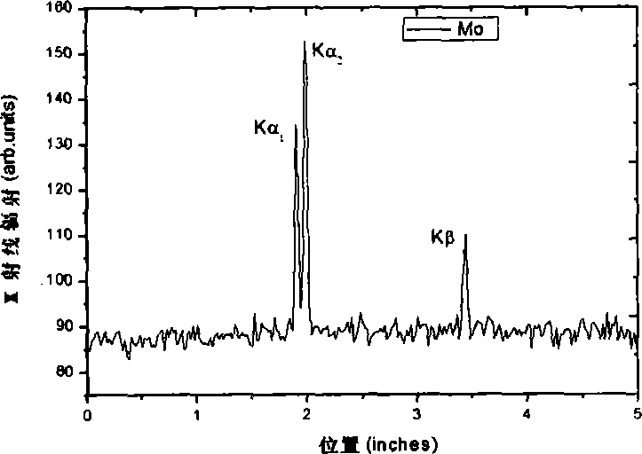 Laser-driving X-ray medical imaging device and imaging method thereof