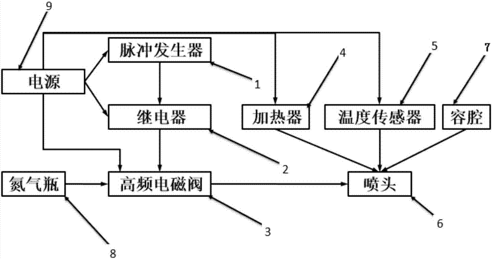 Printing device and method based on fused-molding injection