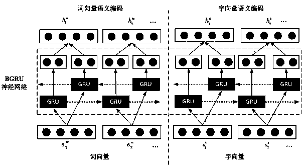 Fused attention model-based Chinese text classification method