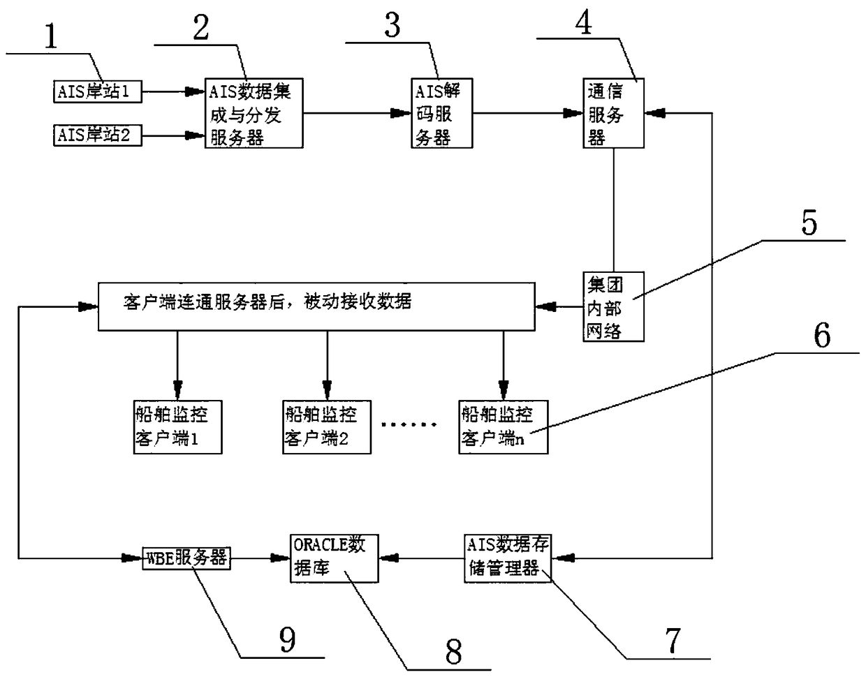 Marine fishery maritime safety command system