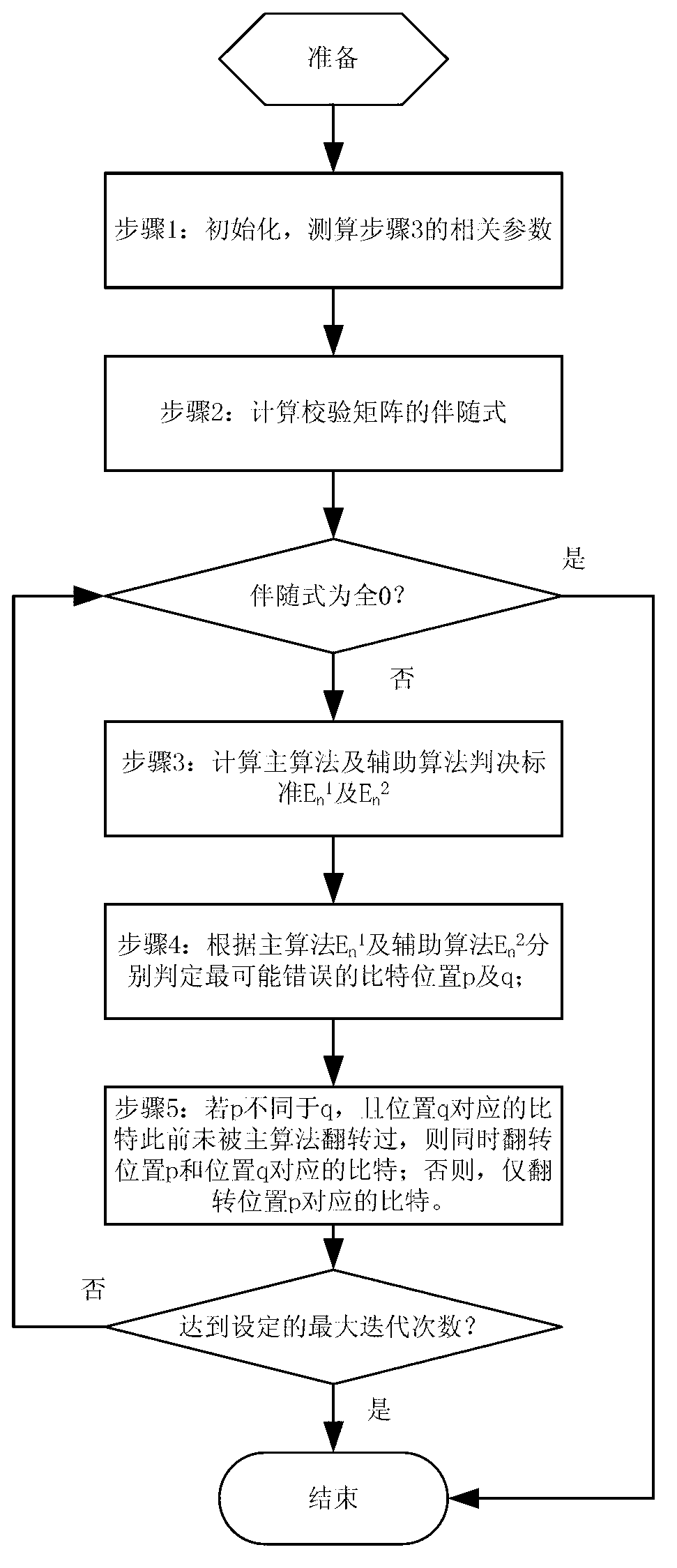 Mixed modified weighted bit-flipping LDPC decoding algorithm