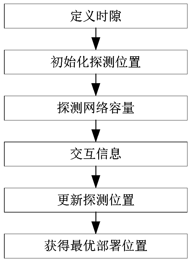 Unmanned aerial vehicle relay deployment method based on multi-detection unmanned aerial vehicle cooperative search