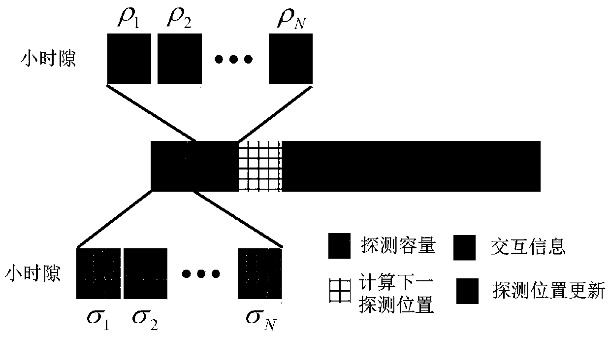 Unmanned aerial vehicle relay deployment method based on multi-detection unmanned aerial vehicle cooperative search