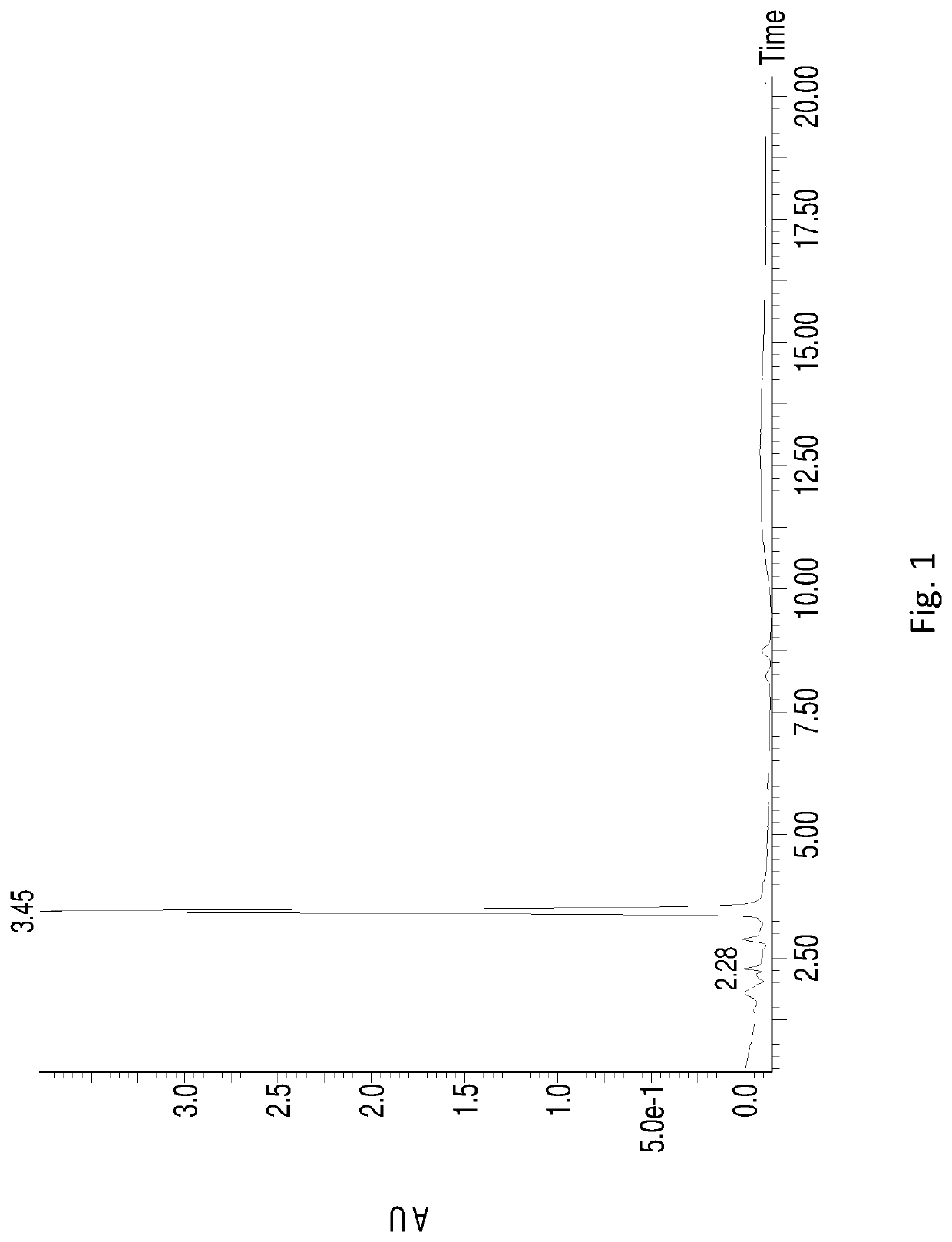 Method of converting RB to RD by using cutinase under stepwise changing temperatures