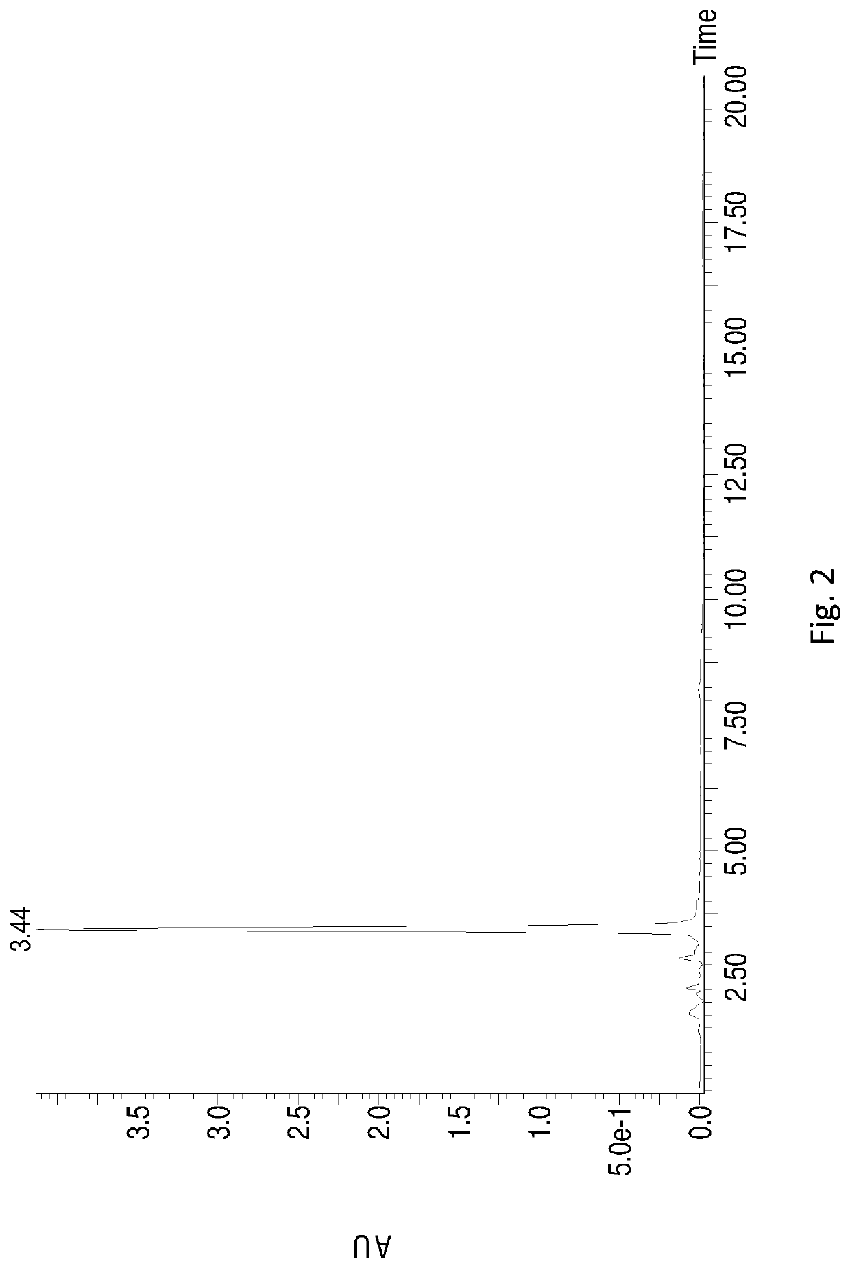 Method of converting RB to RD by using cutinase under stepwise changing temperatures