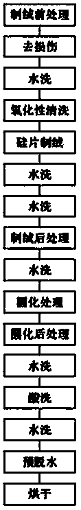 Texturing cleaning method and heterojunction battery