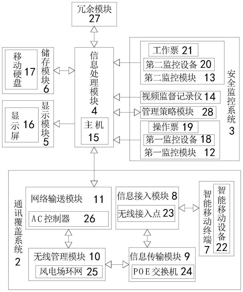 Wireless communication coverage and safety monitoring system for wind power plant