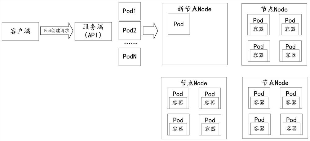 Cluster node processing method and system, equipment and medium