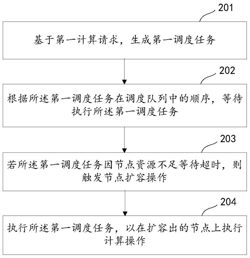 Cluster node processing method and system, equipment and medium