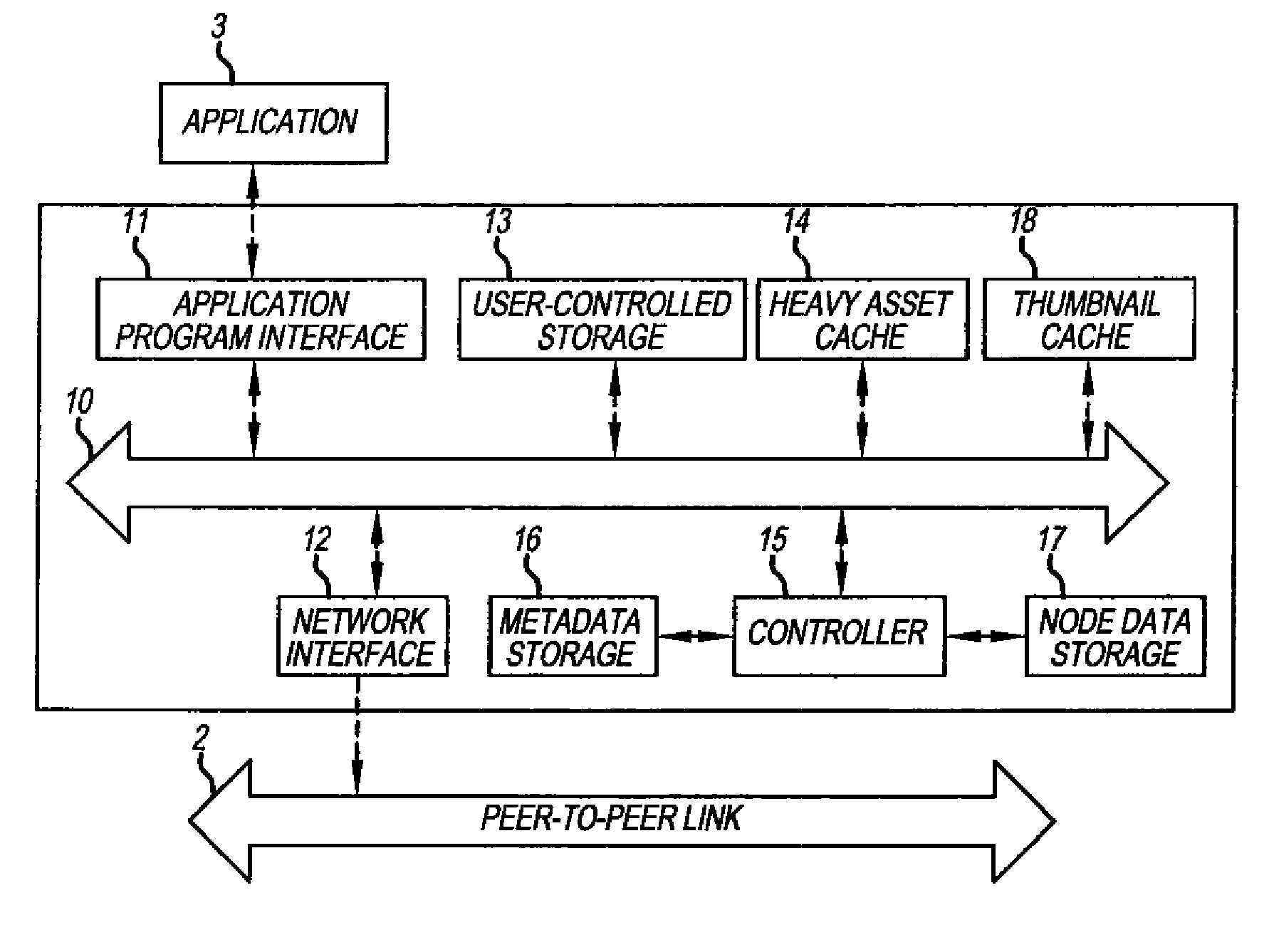 System for managing distributed assets and medadata