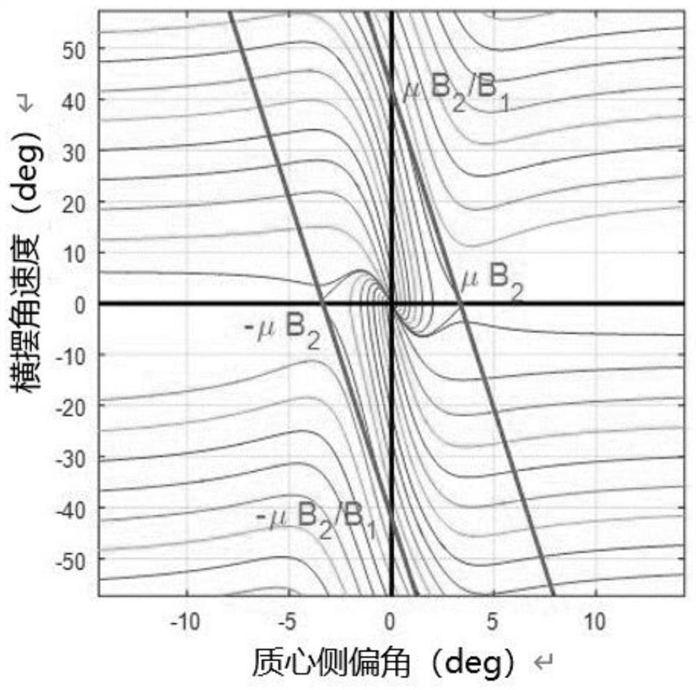 Vehicle curve control compensation method, device, equipment and medium