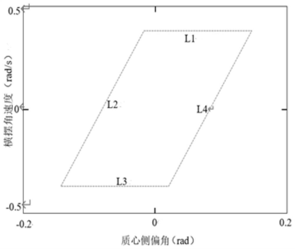 Vehicle curve control compensation method, device, equipment and medium