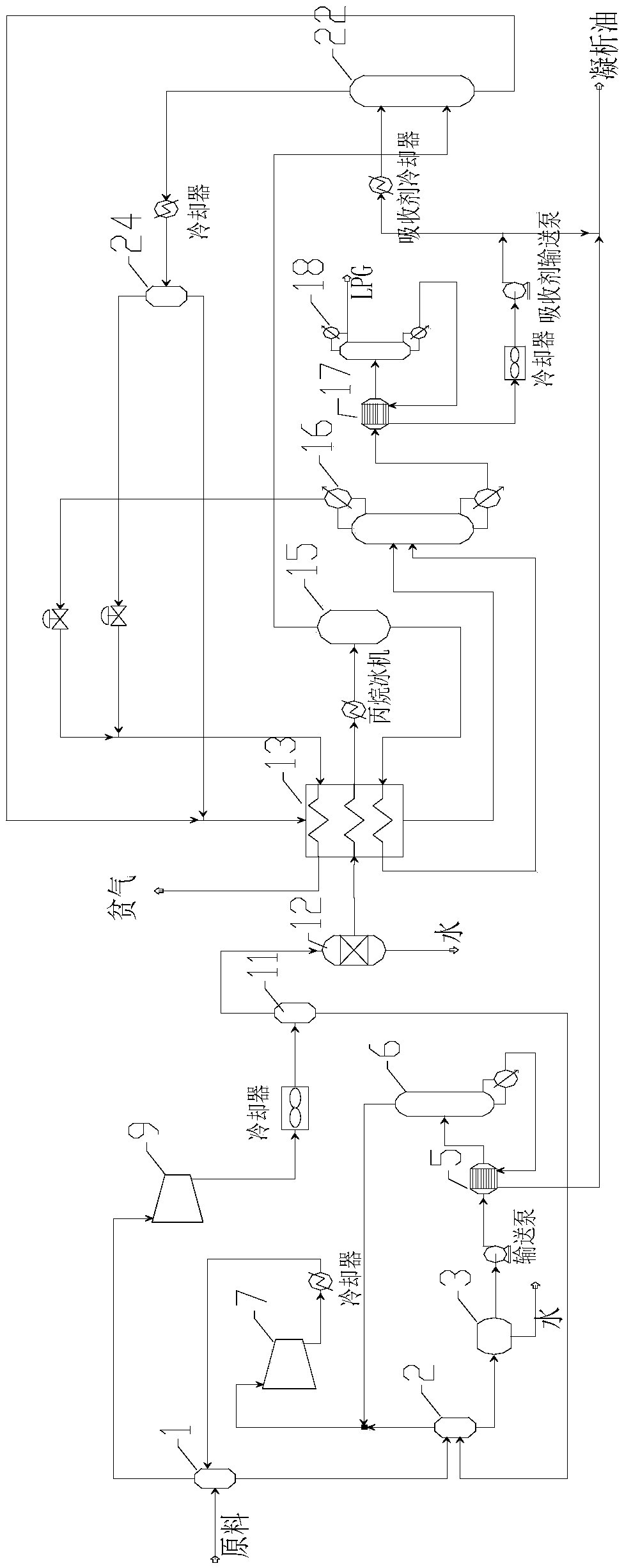 Recovery method of associated gas of oilfield