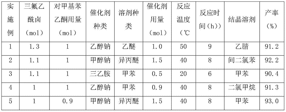 Method for preparing 1-p-methylphenyl-4,4,4-trifluoro-1,3-butanedione