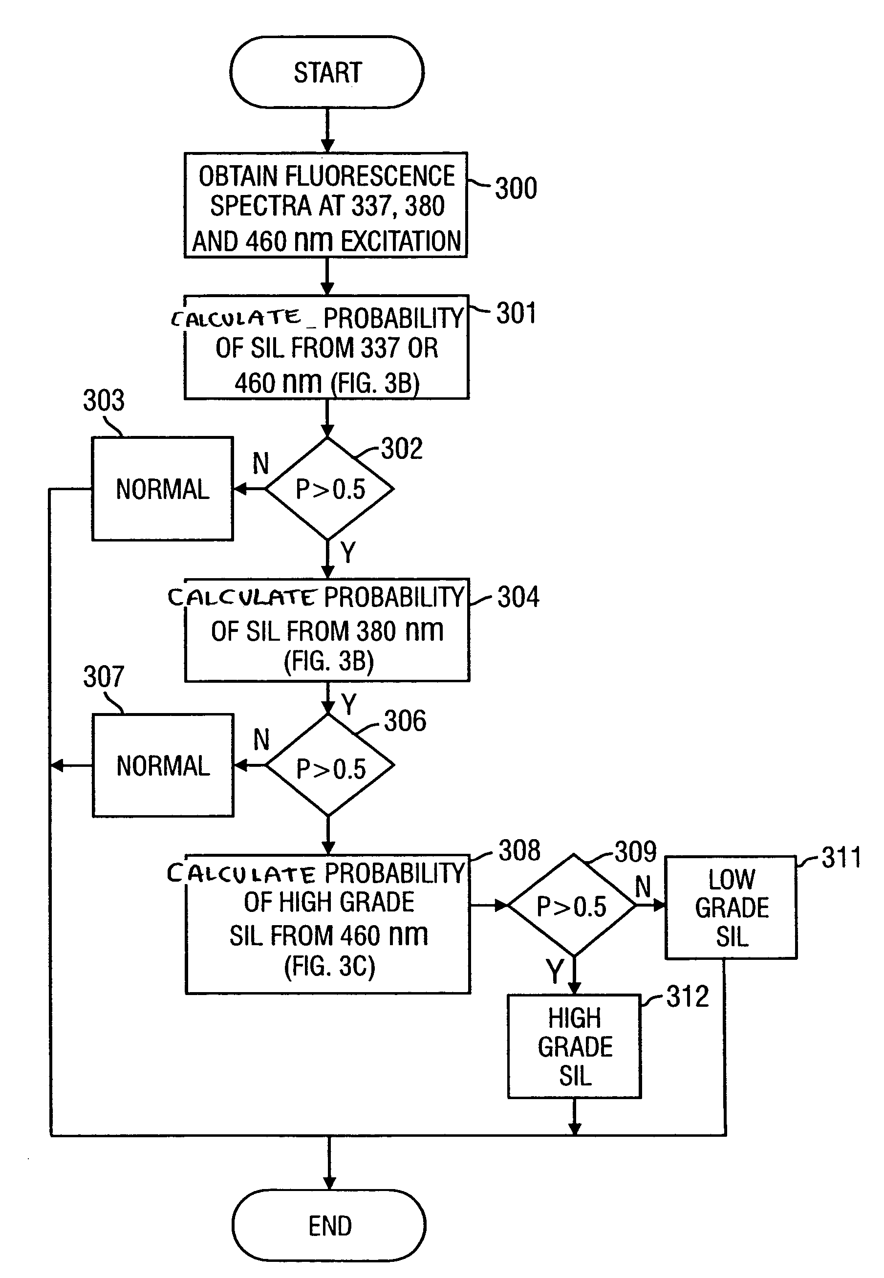 Method for probabilistically classifying tissue in vitro and in vivo using fluorescence spectroscopy