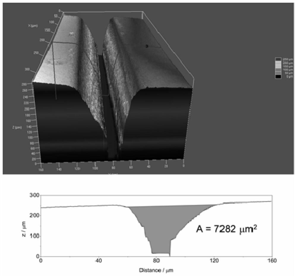 A method for evaluating the self-healing performance of cable insulation materials