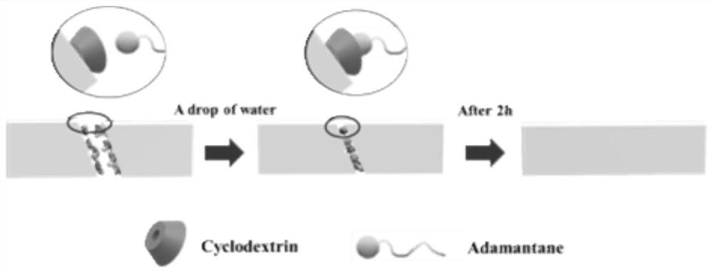 A method for evaluating the self-healing performance of cable insulation materials