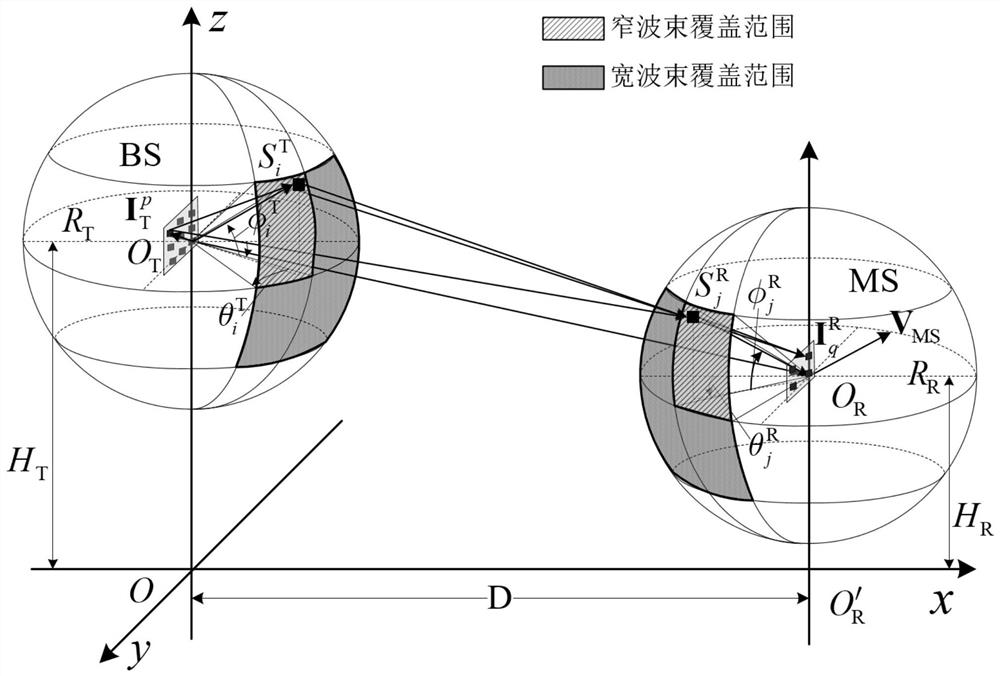 Asymmetric millimeter wave and submillimeter wave wireless channel simulation method