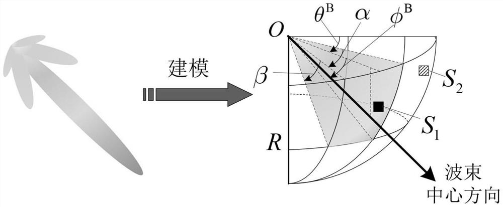 Asymmetric millimeter wave and submillimeter wave wireless channel simulation method