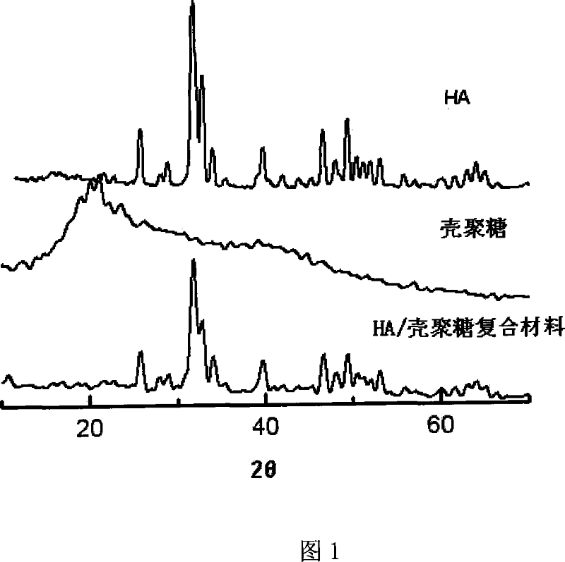 Composite material for repairing bone defect