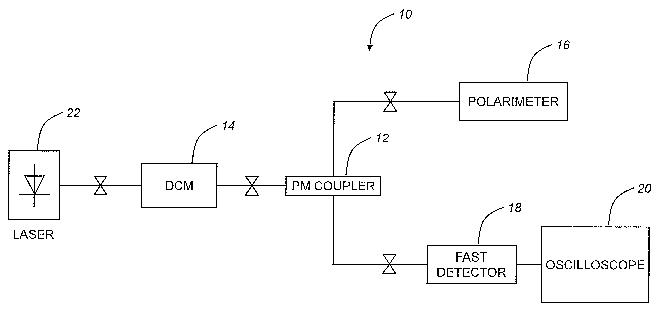 Methods and systems for eliminating deleterious polarization effects in an optical fiber dispersion compensation module