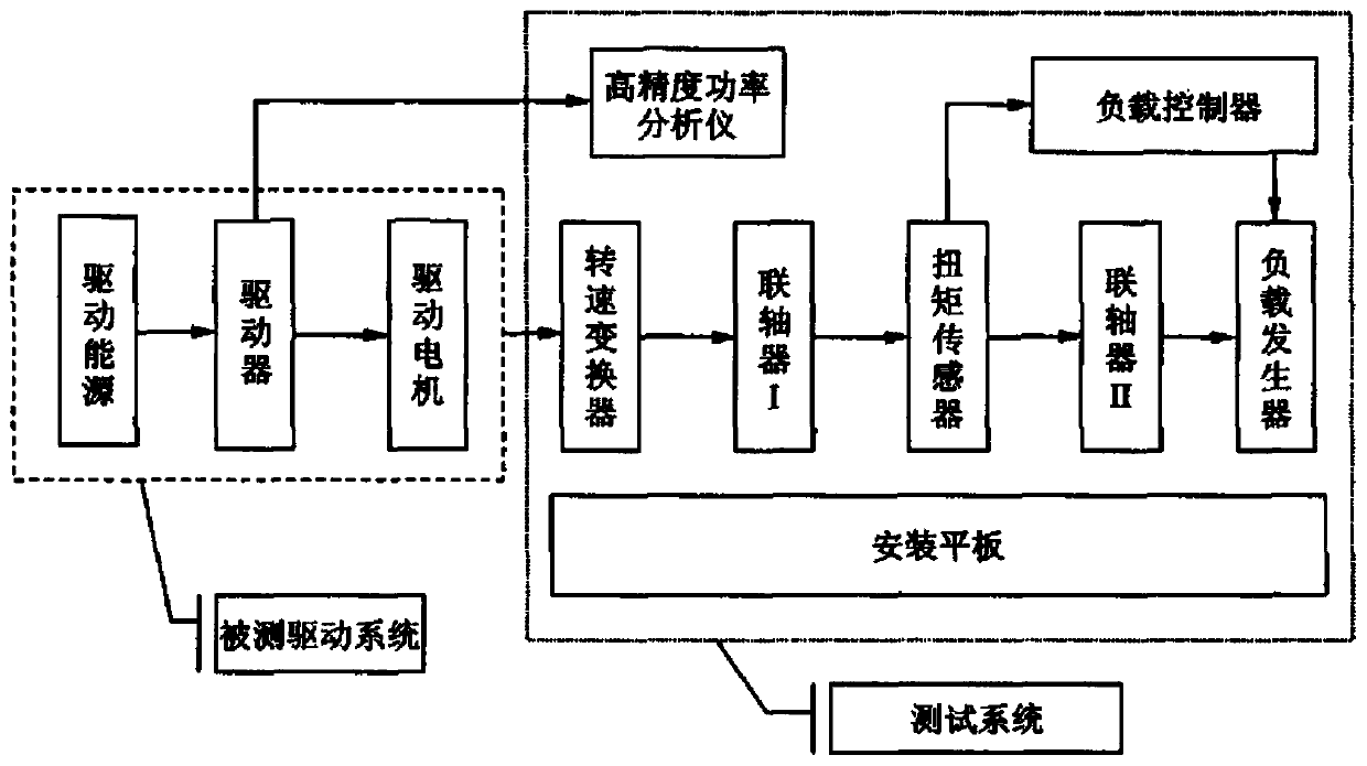 Power testing device and method for aircraft gun hydraulic system