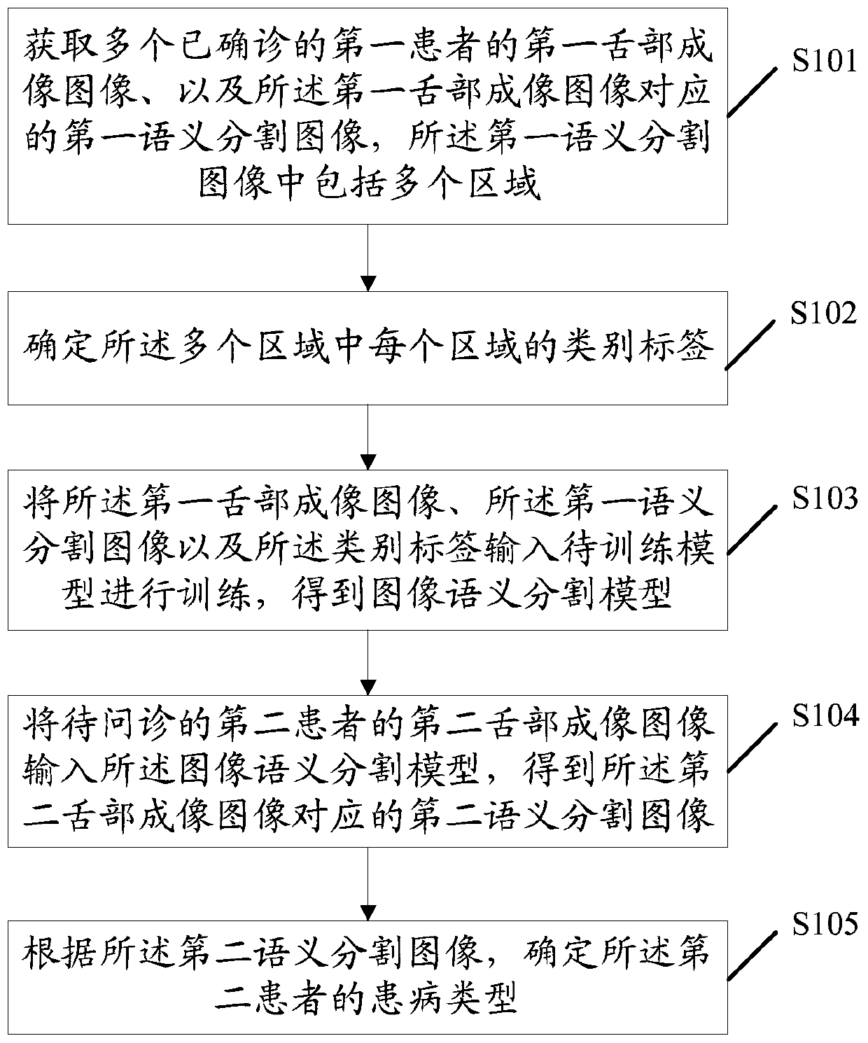 Disease diagnosis method and related device