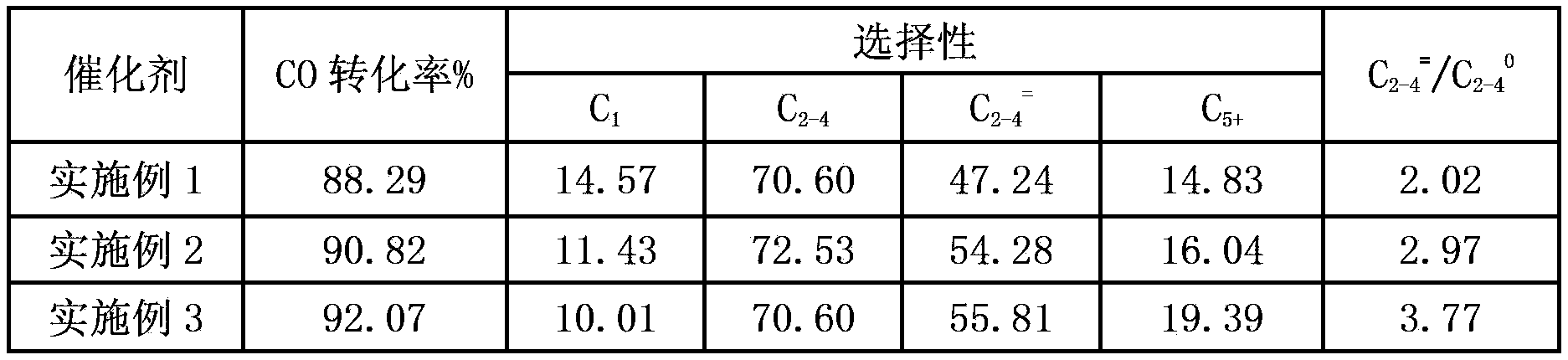 Fischer-Tropsch synthesis iron-based catalyst, preparation method and application thereof