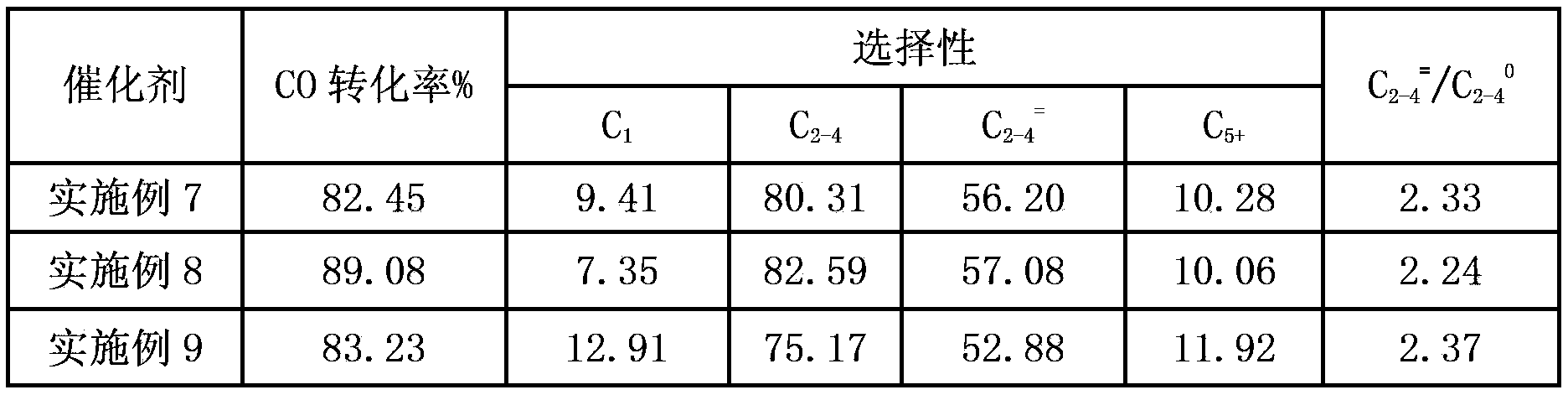 Fischer-Tropsch synthesis iron-based catalyst, preparation method and application thereof