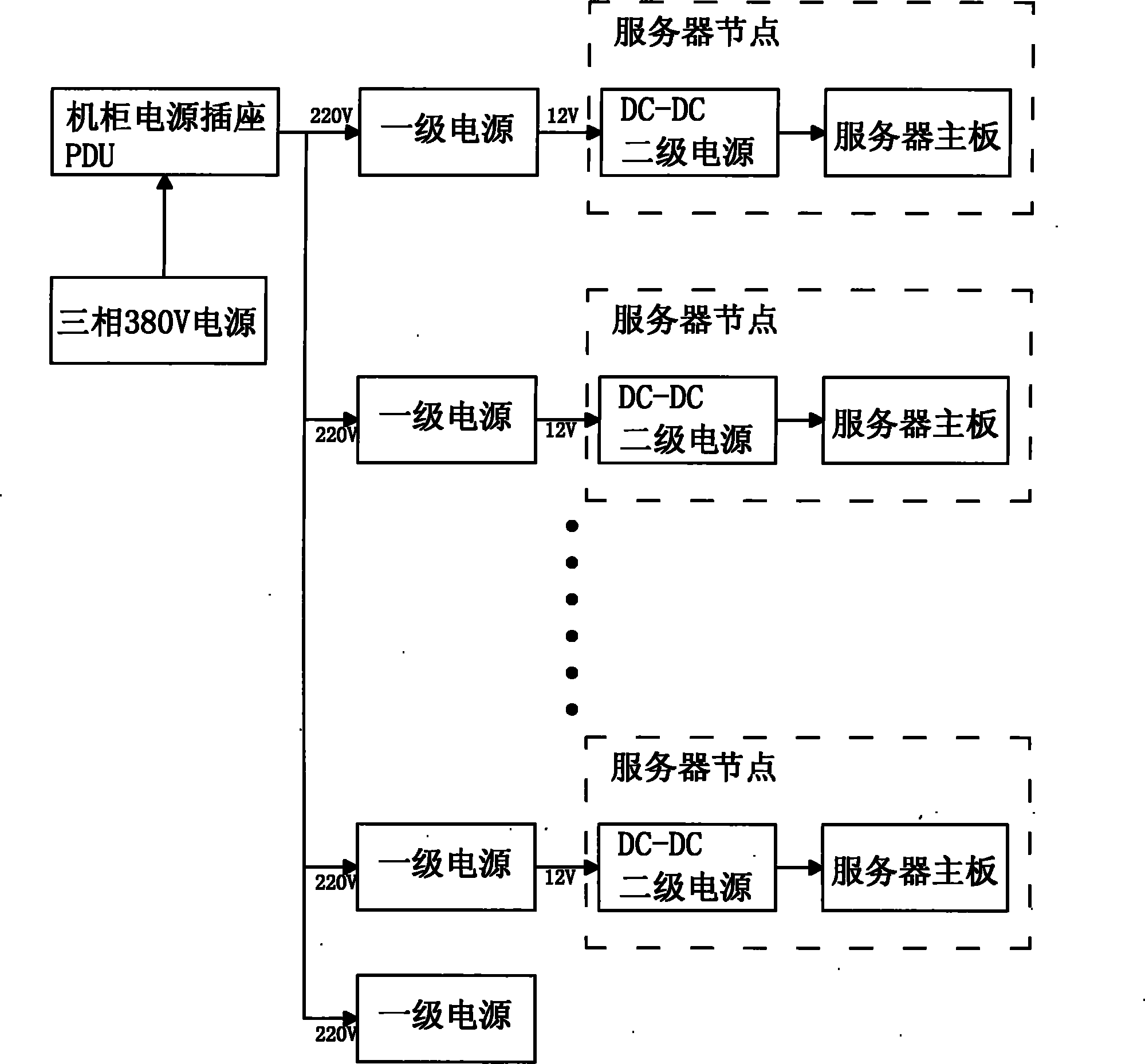 Method for carrying out centralized power supply on RACK system