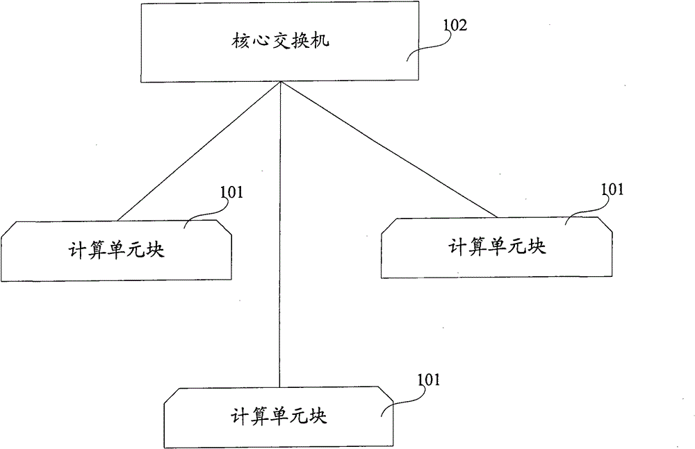 A computer cluster job scheduling method and system