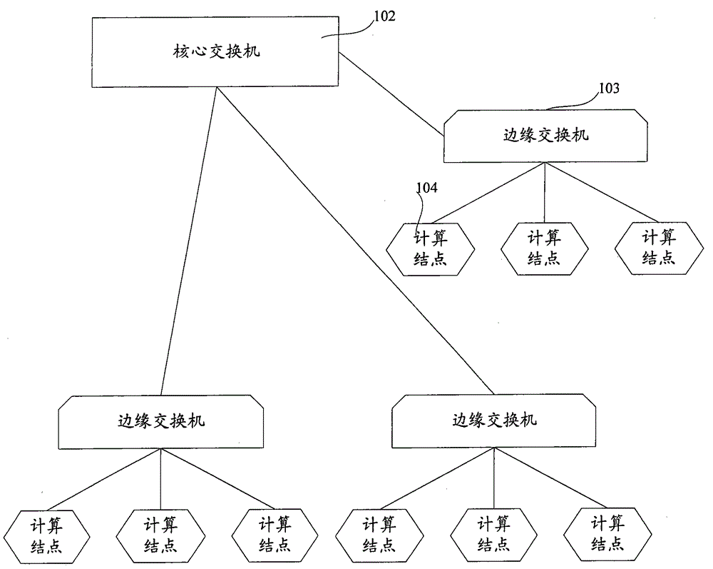 A computer cluster job scheduling method and system