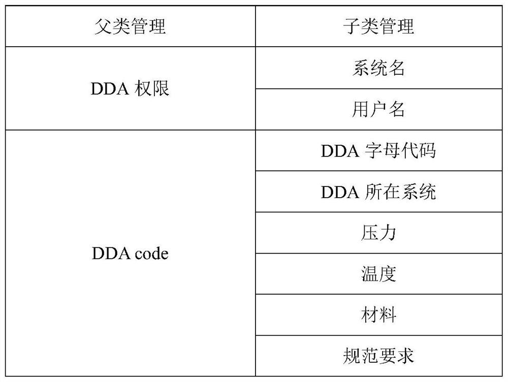 A system and method for automatically generating dda of a nuclear power plant system flow chart