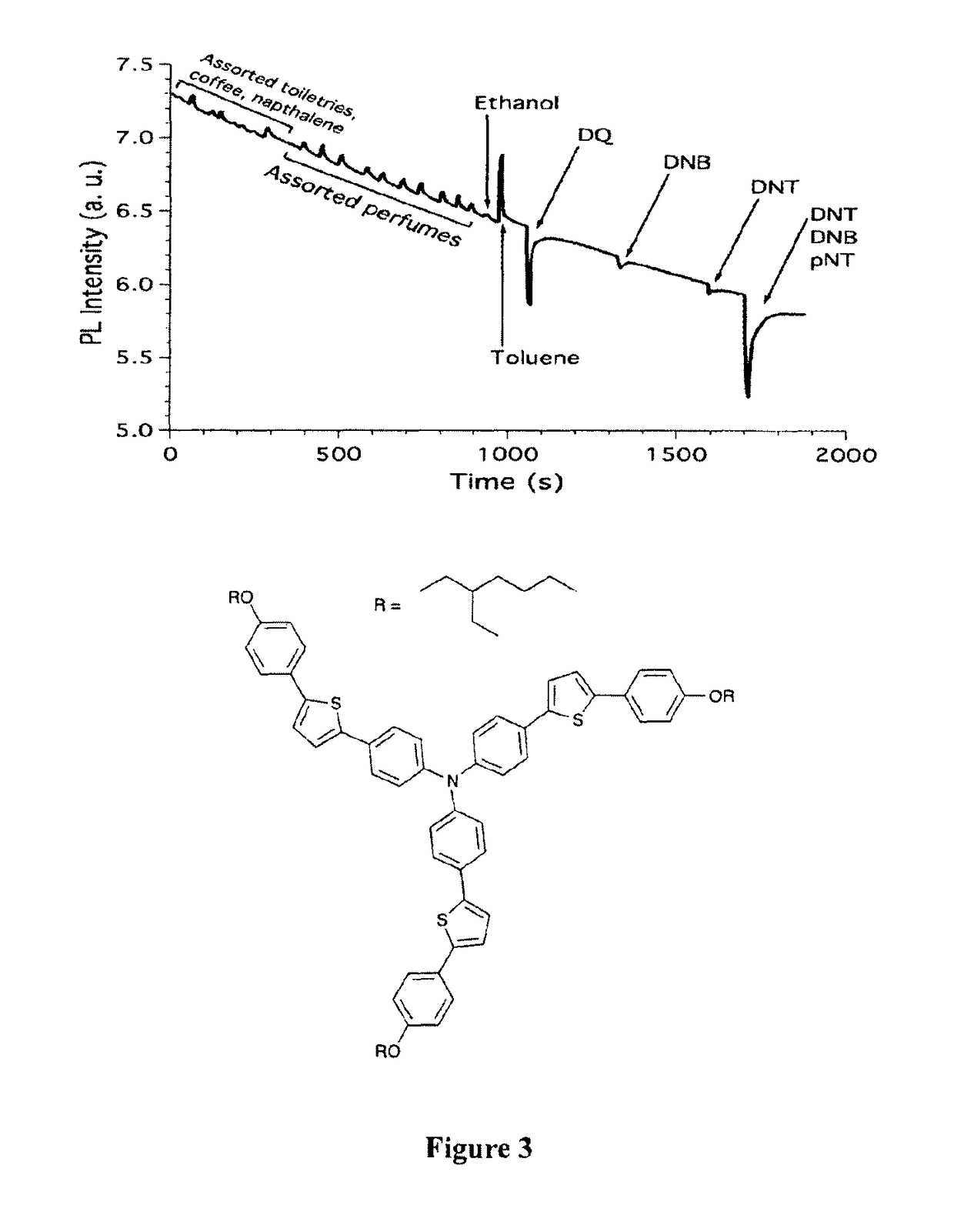 Method for the detection of analytes via luminescence quenching