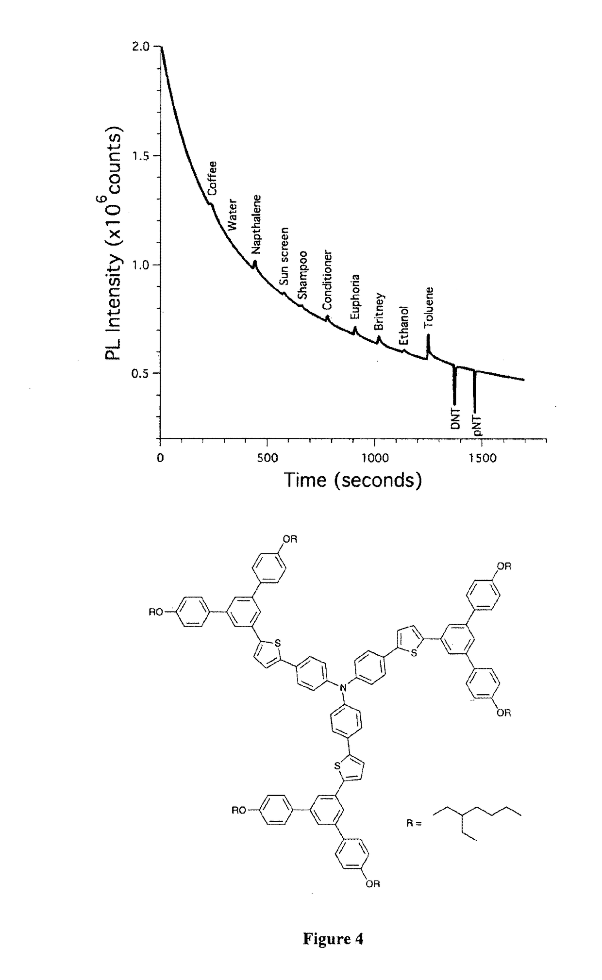 Method for the detection of analytes via luminescence quenching