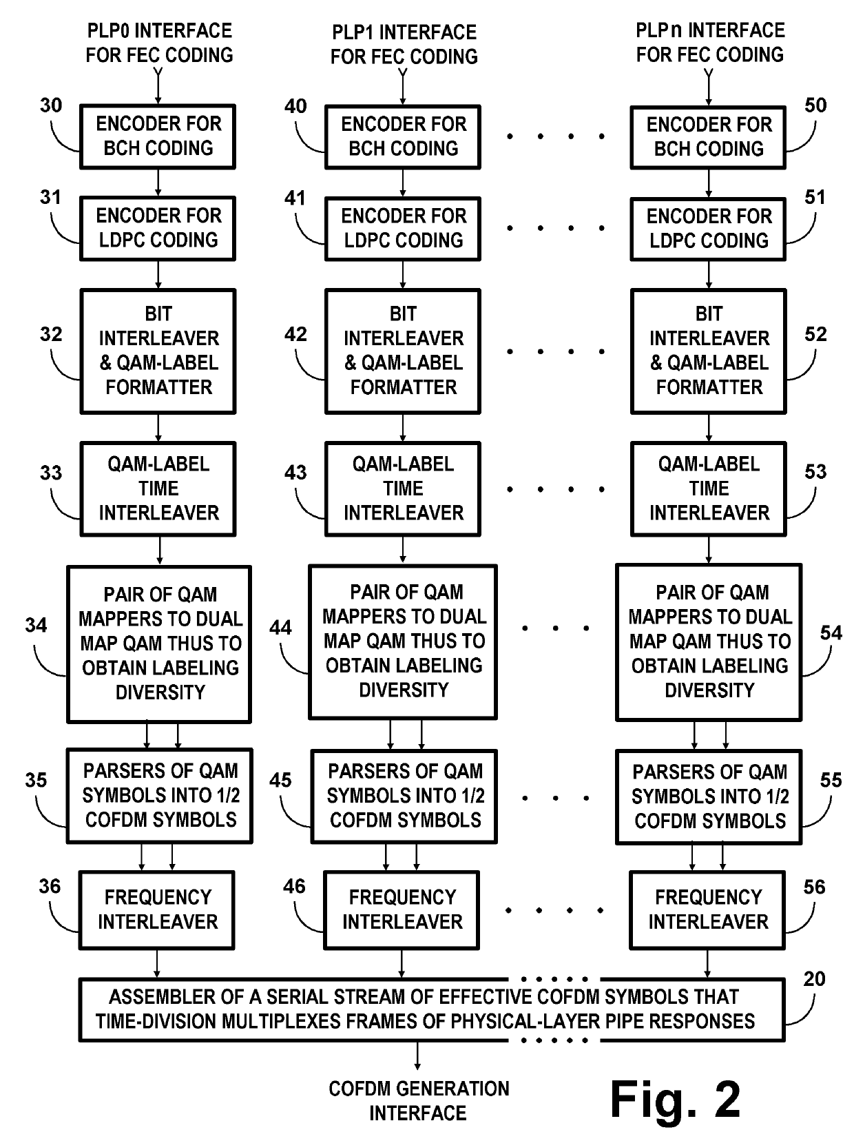 COFDM DCM communications systems with preferred labeling diversity formats