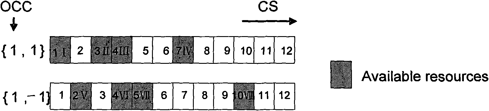 Signaling resource allocation method for uplink reference signal