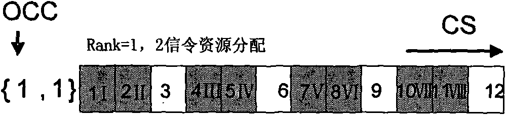 Signaling resource allocation method for uplink reference signal