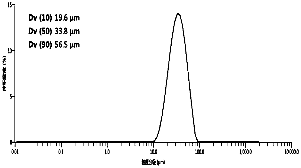 Nano ceramic reinforced high-entropy alloy composite powder for additive manufacturing as well as preparation method and application thereof