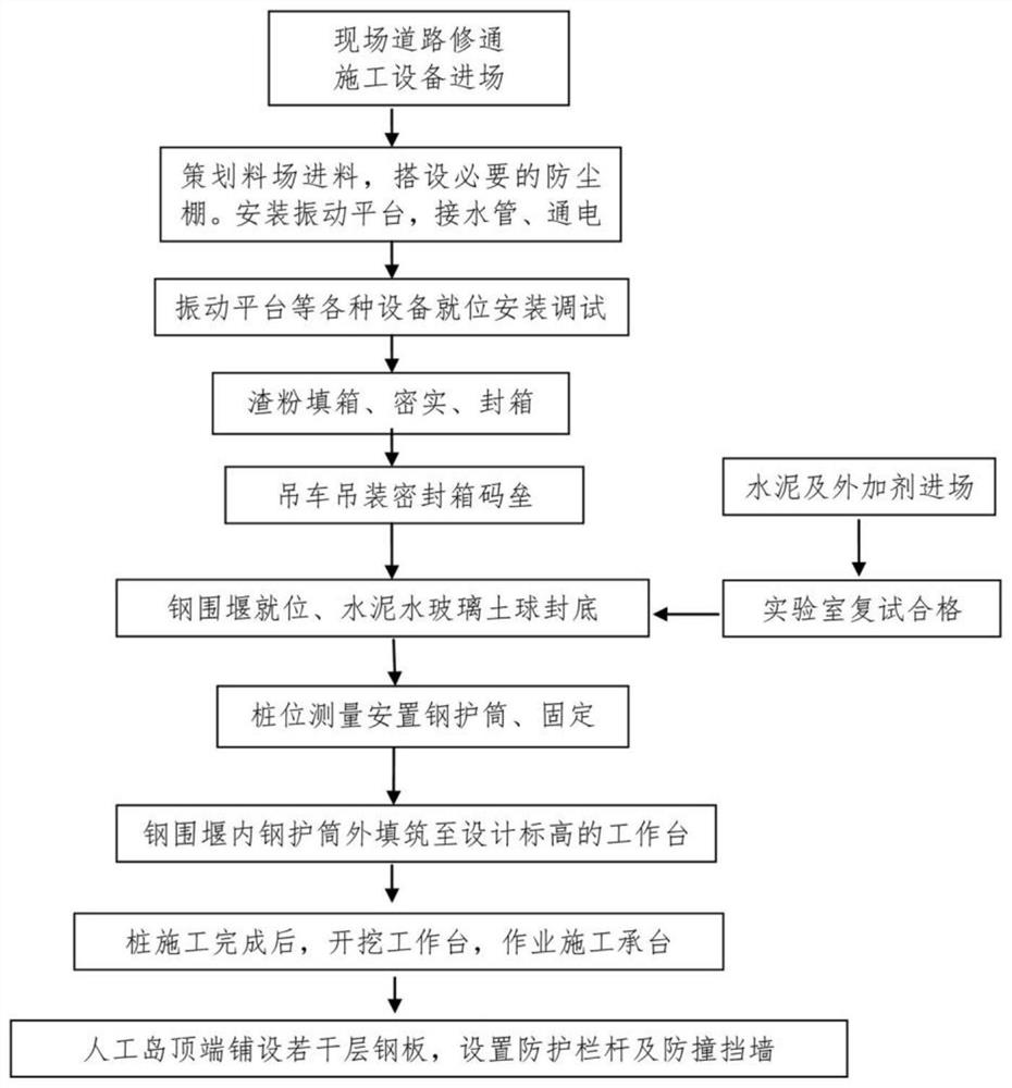 Method for building artificial island and pile foundation bearing platform workbench through waste boxing and stacking