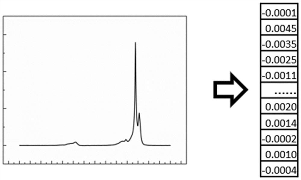 Memory, refining process flow segmented simulation and optimization method, device and equipment