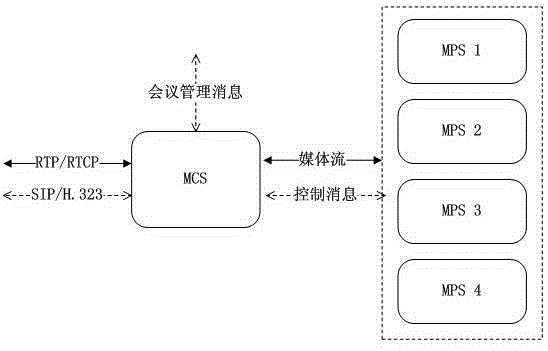 Multipoint control unit clustering system and method