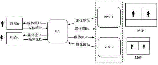 Multipoint control unit clustering system and method