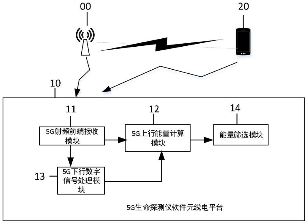 A 5g NR uplink energy measurement method