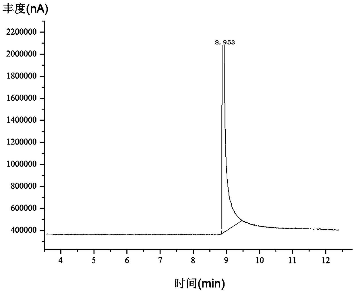 A kind of preparation method of high-purity nicotine