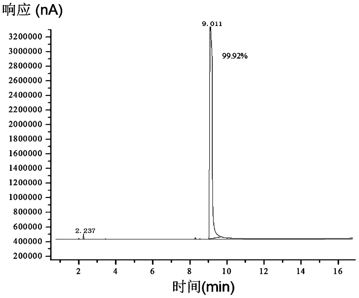 A kind of preparation method of high-purity nicotine